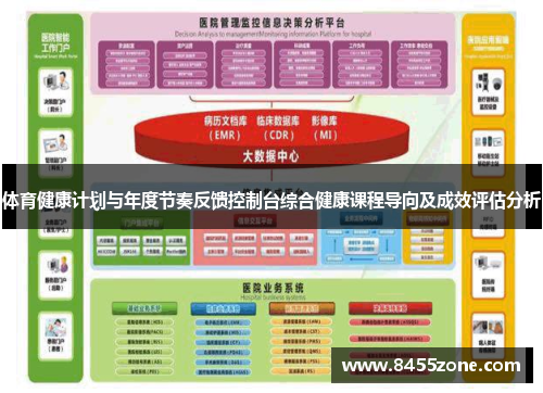 体育健康计划与年度节奏反馈控制台综合健康课程导向及成效评估分析