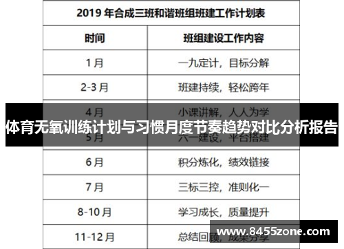 体育无氧训练计划与习惯月度节奏趋势对比分析报告